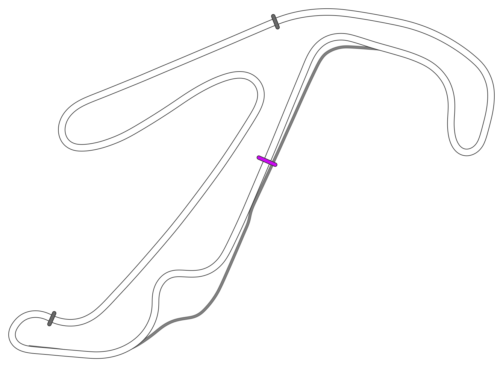 Misano World Circuit