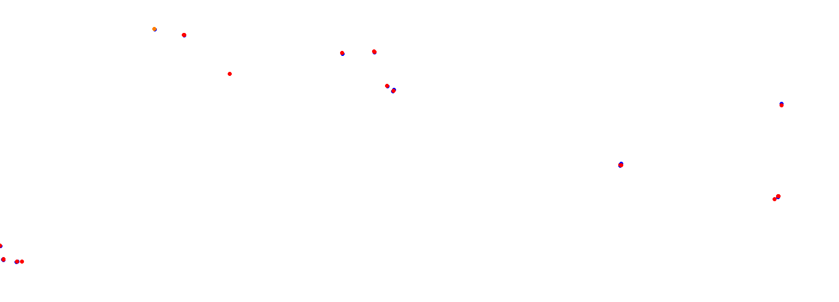 Autodrom Most 2018 collisions