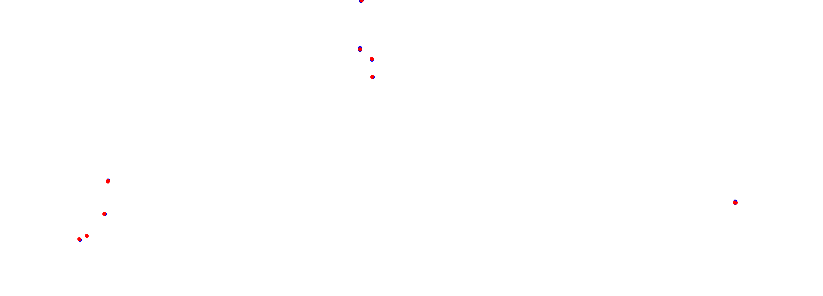 Autodrom Most 2018 collisions