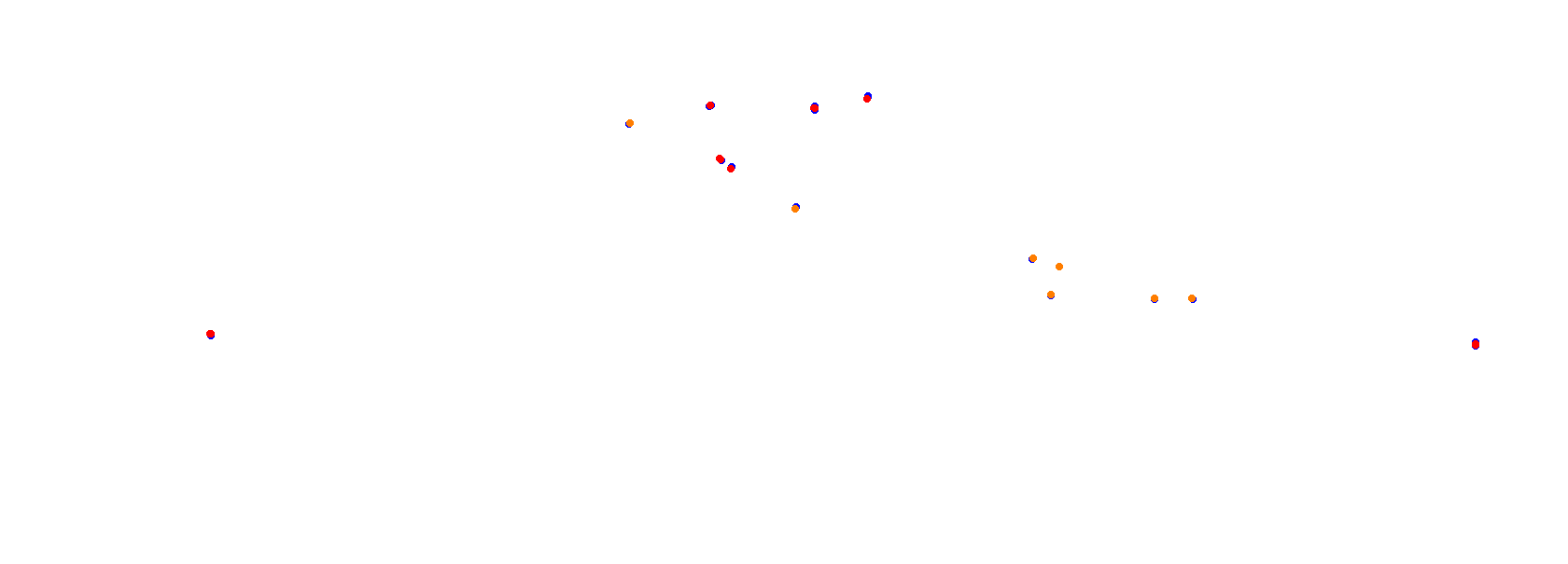 Autodrom Most 2018 collisions