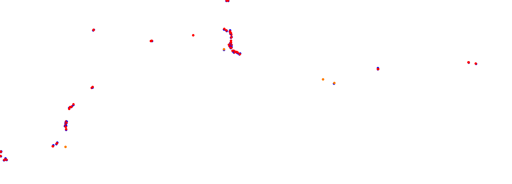 Autodrom Most 2018 collisions