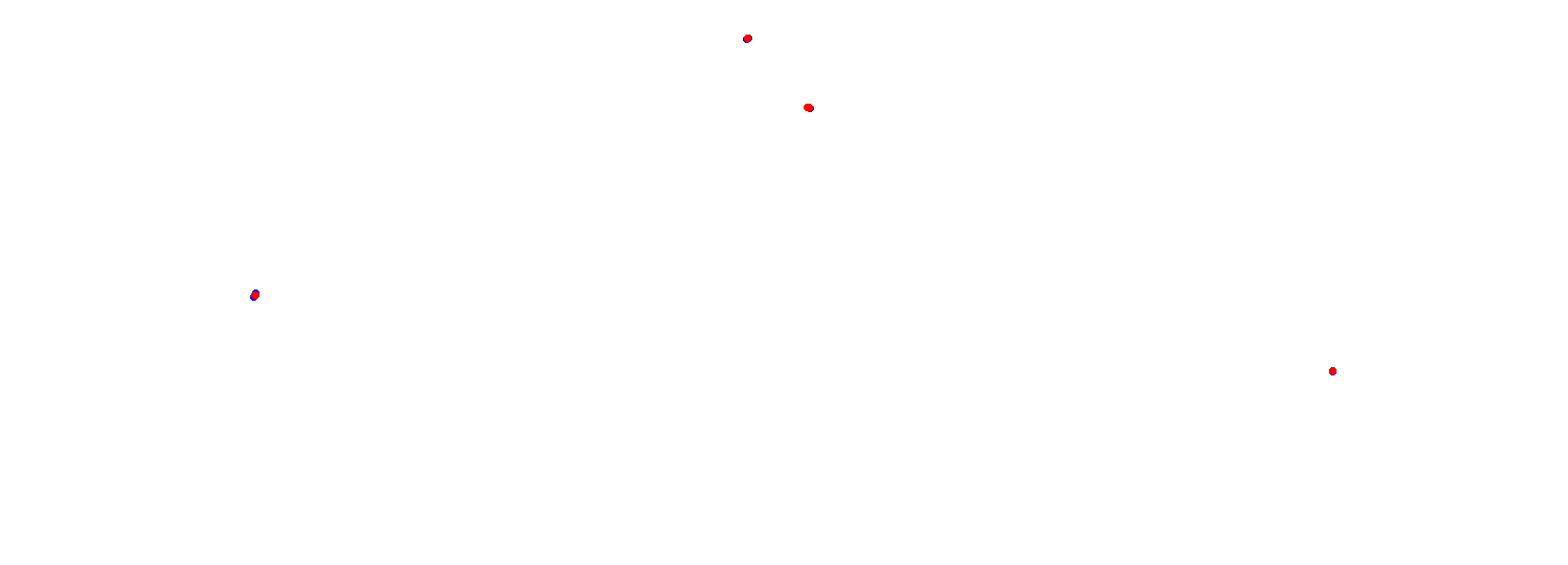 Autodrom Most 2018 collisions