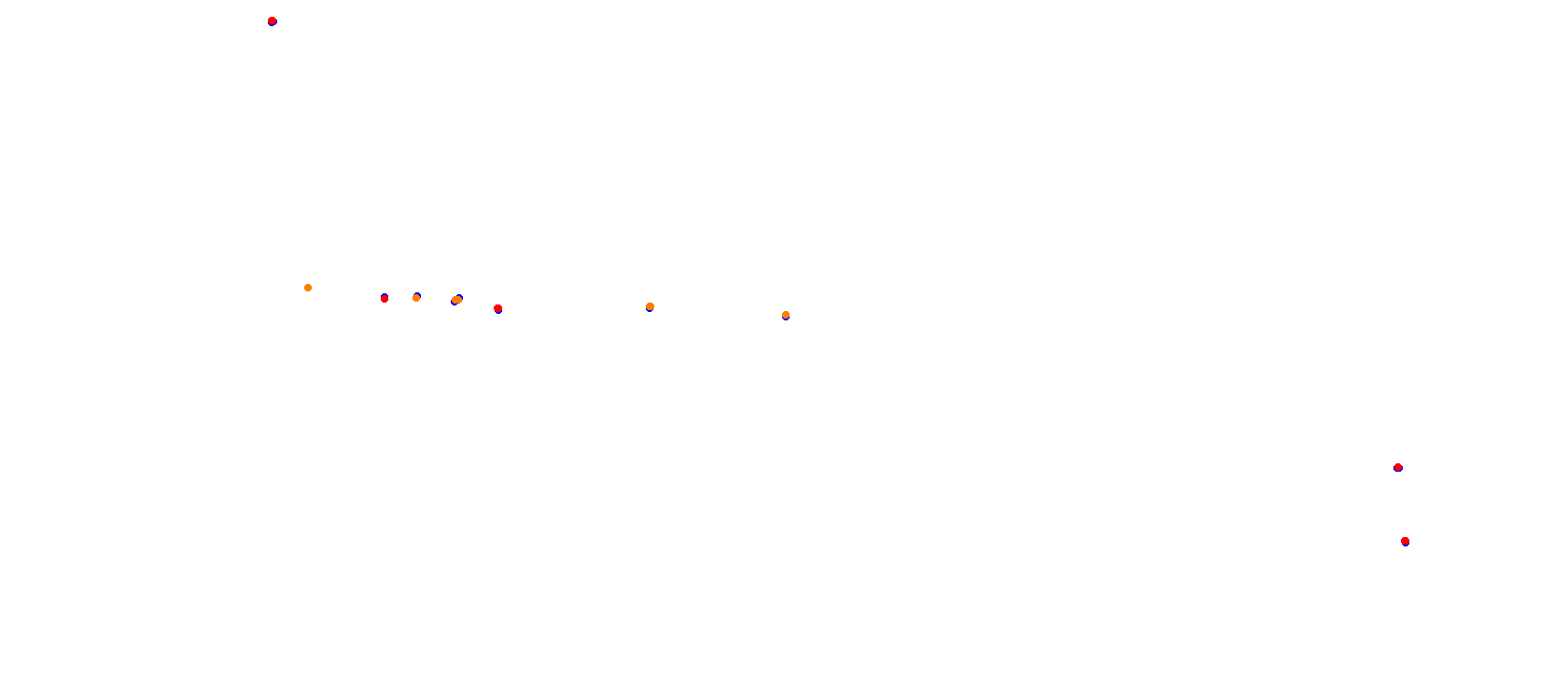 Mugello OSRW collisions