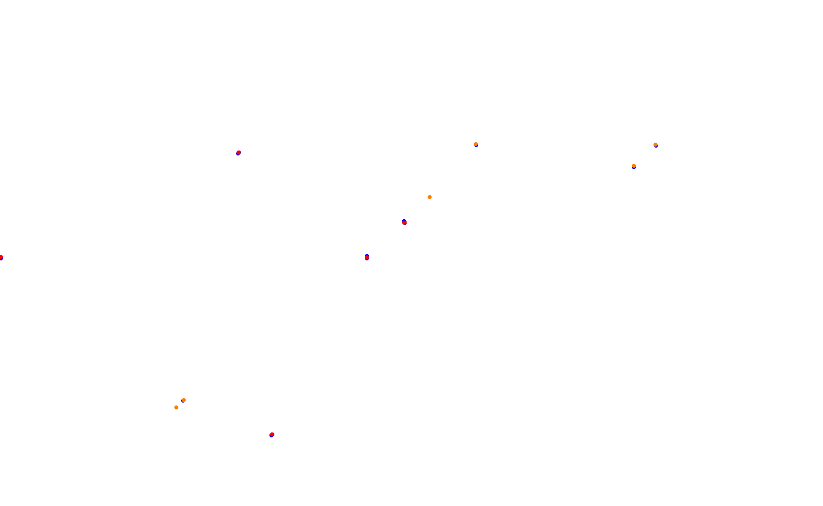 Circuit of The Americas - Grand Prix collisions