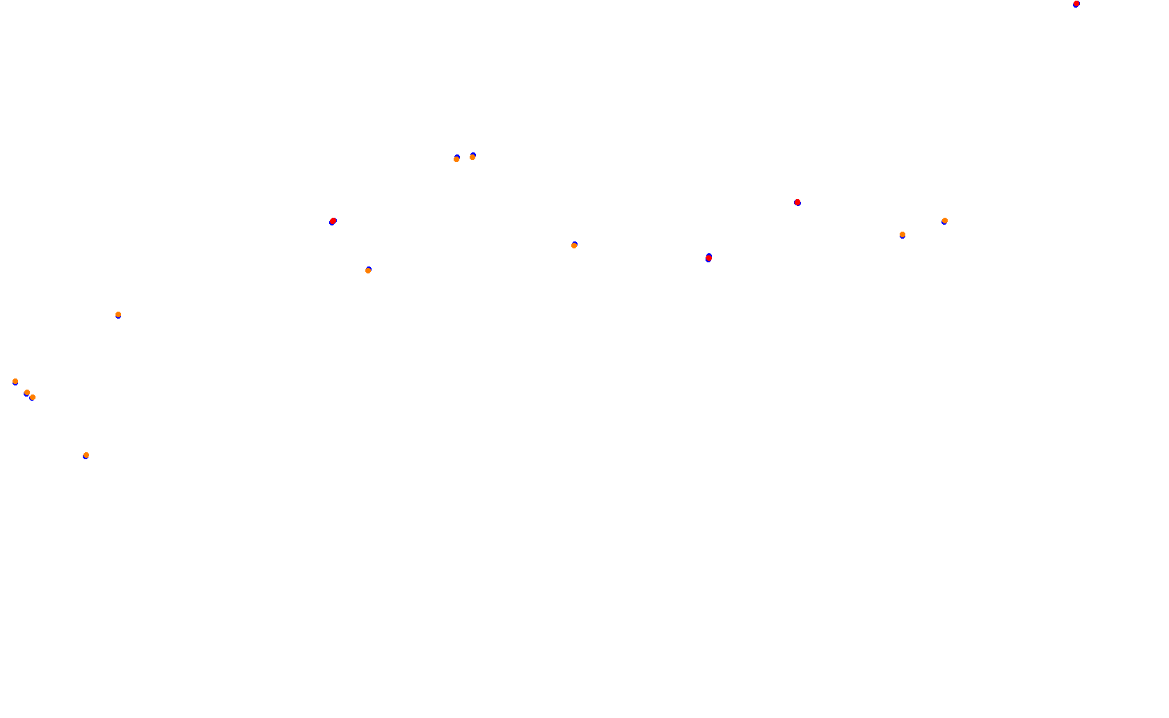 Circuit of The Americas - Grand Prix collisions