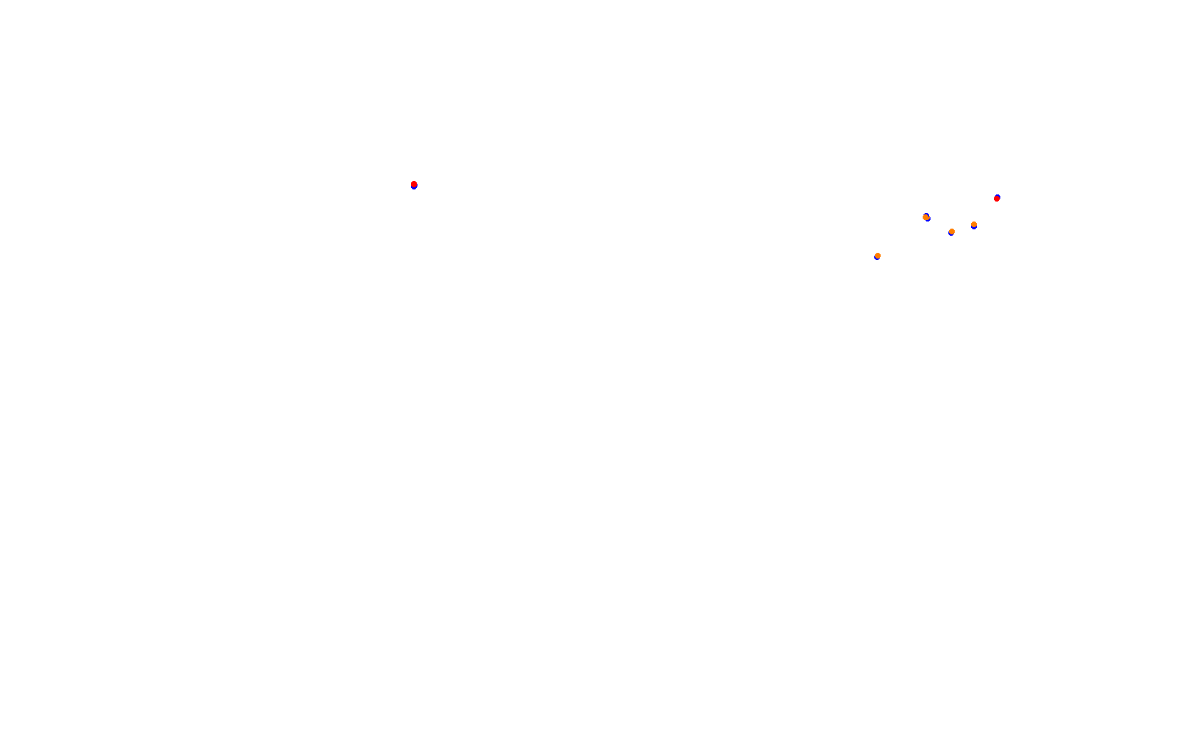 Circuit of The Americas - Grand Prix collisions