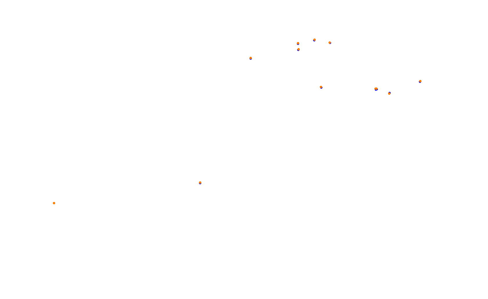 Circuit of The Americas - Grand Prix collisions